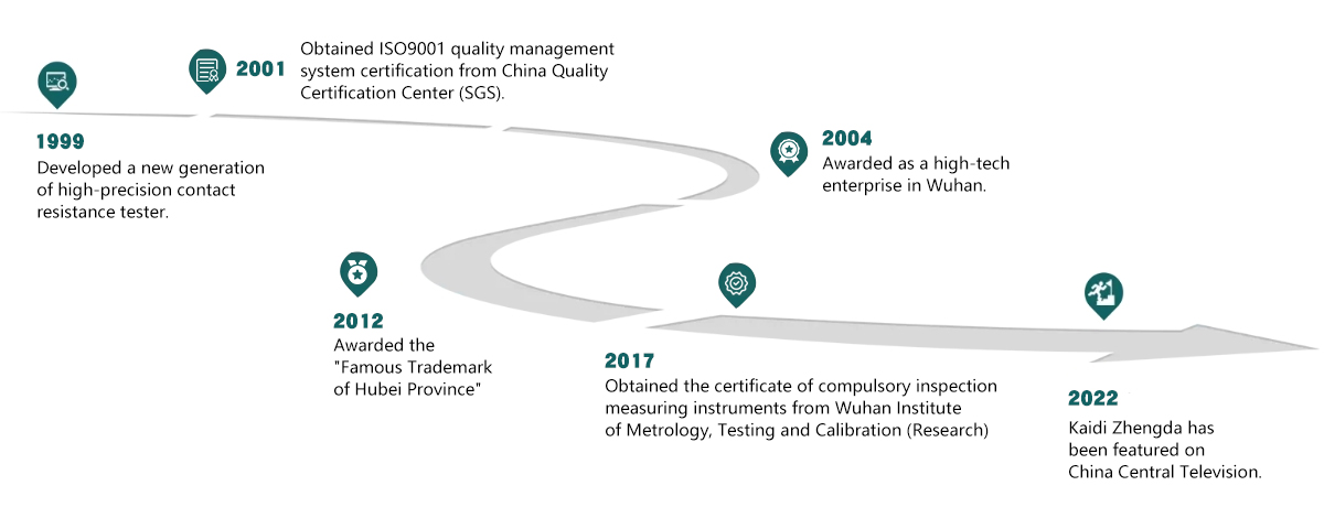 Development Path