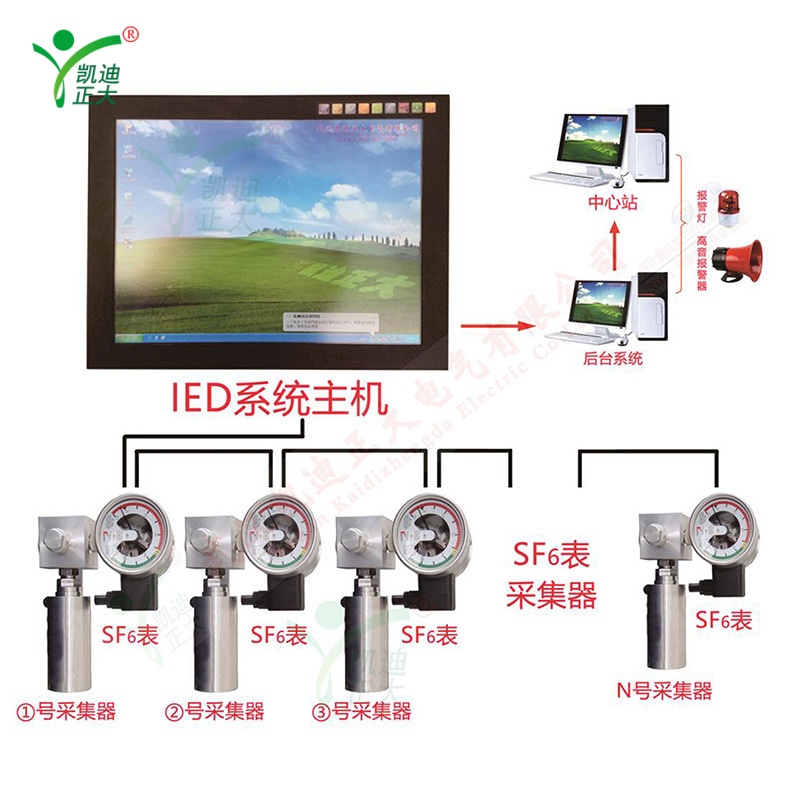 KDWS-ZX SF6 Micro Water Density Online Monitoring System